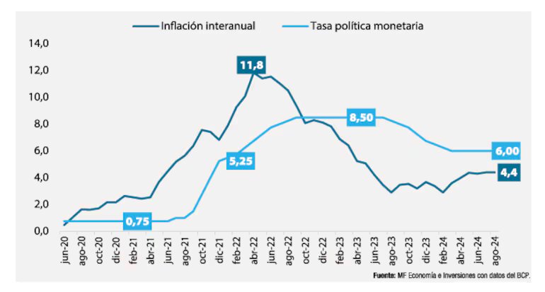 Trampa de bajo crecimiento en la región: se creció menos de 1% en la última década